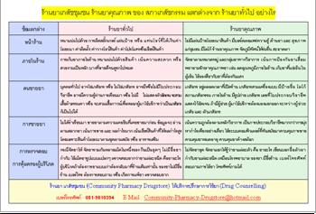 ใบความรู้ 2 ข้อแตกต่าง.JPG