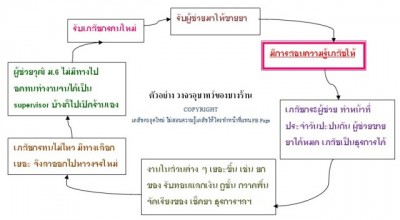 วงจรอุบาทว์.jpg