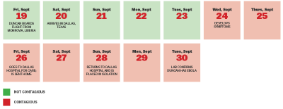 ebola dallas.png